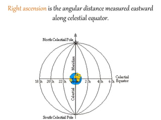 Right ascension is the angular distance measured eastward
along celestial equator.
 