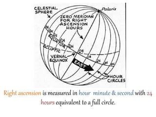Right ascension is measured in hour minute & second with 24
hours equivalent to a full circle.
 