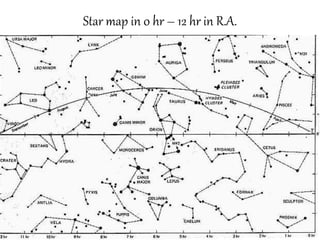 Star map in 0 hr – 12 hr in R.A.
 