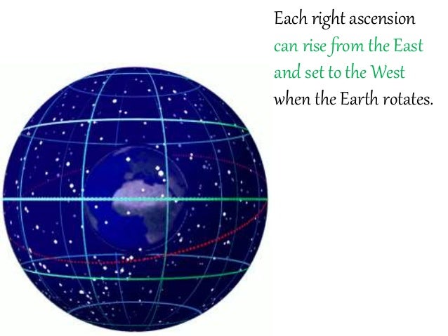 Where on the celestial sphere can you look for the planets?