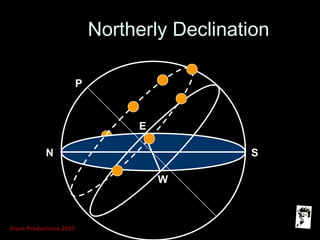 Grunt Productions 2007
Northerly DeclinationNortherly Declination
N S
E
W
P
 