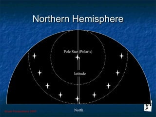 Grunt Productions 2007
Northern HemisphereNorthern Hemisphere
North
Pole Star (Polaris)
latitude
 
