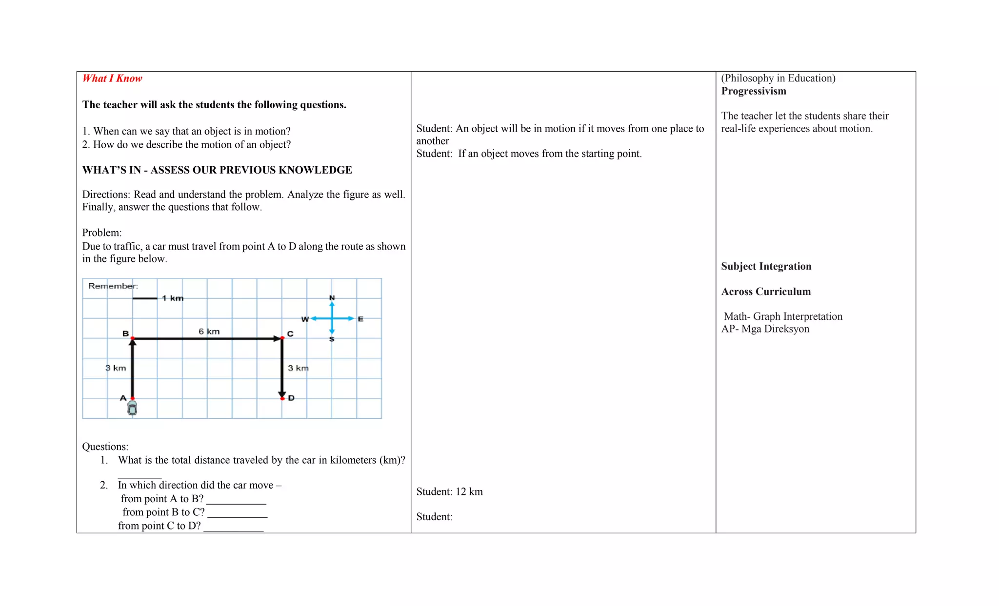 What I Know
The teacher will ask the students the following questions.
1. When can we say that an object is in motion?
2. How do we describe the motion of an object?
WHAT’S IN - ASSESS OUR PREVIOUS KNOWLEDGE
Directions: Read and understand the problem. Analyze the figure as well.
Finally, answer the questions that follow.
Problem:
Due to traffic, a car must travel from point A to D along the route as shown
in the figure below.
Questions:
1. What is the total distance traveled by the car in kilometers (km)?
________
2. In which direction did the car move –
from point A to B? ___________
from point B to C? ___________
from point C to D? ___________
Student: An object will be in motion if it moves from one place to
another
Student: If an object moves from the starting point.
Student: 12 km
Student:
(Philosophy in Education)
Progressivism
The teacher let the students share their
real-life experiences about motion.
Subject Integration
Across Curriculum
Math- Graph Interpretation
AP- Mga Direksyon
 