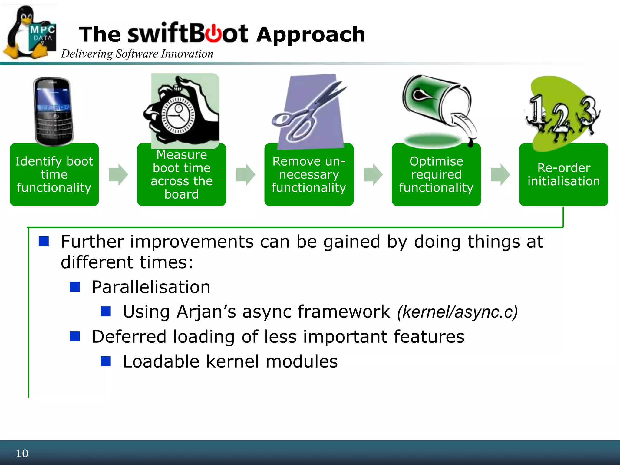Delivering Software Innovation
10
The Approach
10
Identify boot
time
functionality
Measure
boot time
across the
board
Remove un-
necessary
functionality
Optimise
required
functionality
Re-order
initialisation
 Further improvements can be gained by doing things at
different times:
 Parallelisation
 Using Arjan’s async framework (kernel/async.c)
 Deferred loading of less important features
 Loadable kernel modules
 