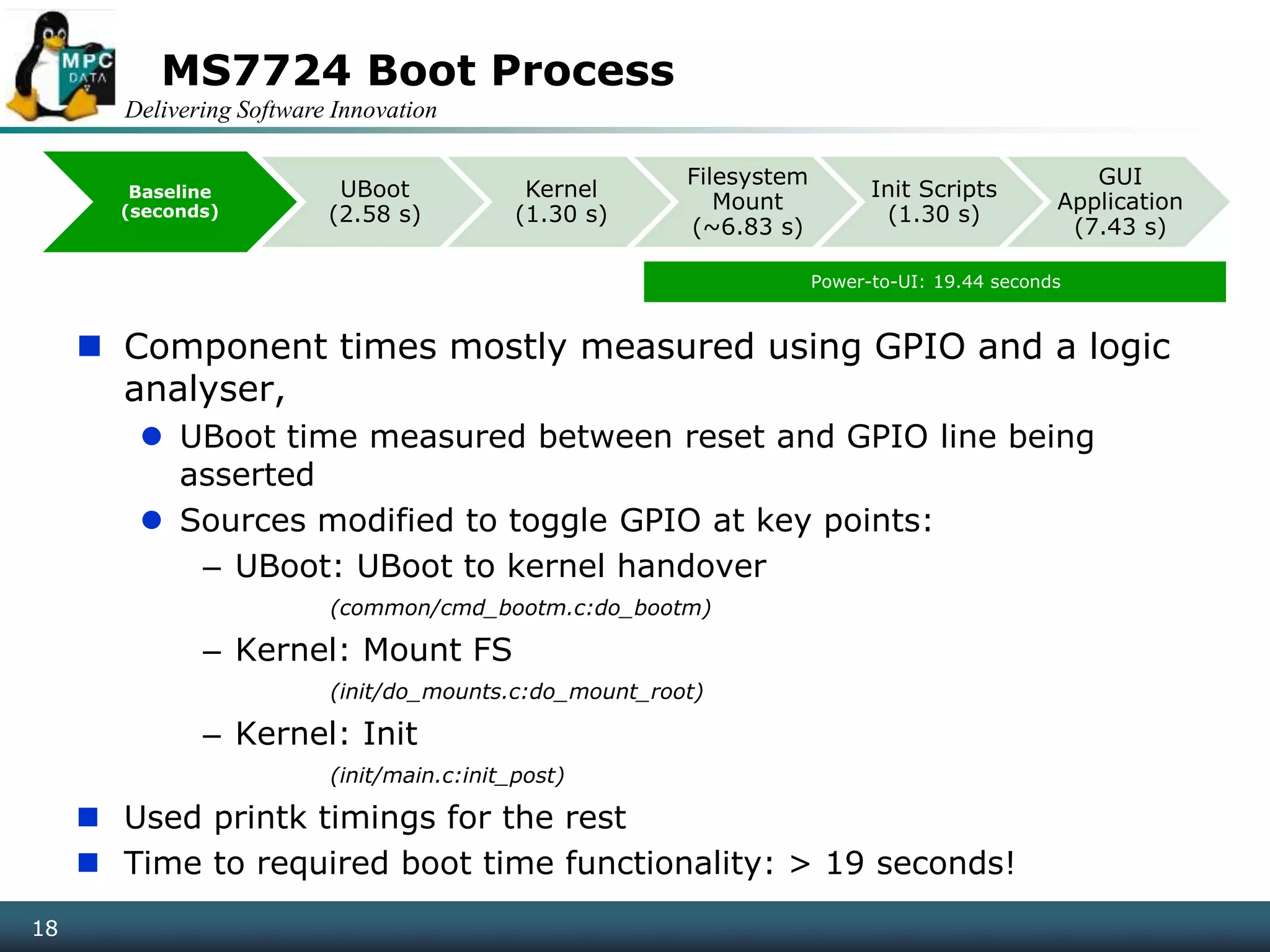 Delivering Software Innovation
18
MS7724 Boot Process
 Component times mostly measured using GPIO and a logic
analyser,
 UBoot time measured between reset and GPIO line being
asserted
 Sources modified to toggle GPIO at key points:
– UBoot: UBoot to kernel handover
(common/cmd_bootm.c:do_bootm)
– Kernel: Mount FS
(init/do_mounts.c:do_mount_root)
– Kernel: Init
(init/main.c:init_post)
 Used printk timings for the rest
 Time to required boot time functionality: > 19 seconds!
18
Baseline
(seconds)
UBoot
(2.58 s)
Kernel
(1.30 s)
Filesystem
Mount
(~6.83 s)
Init Scripts
(1.30 s)
GUI
Application
(7.43 s)
Power-to-UI: 19.44 seconds
 