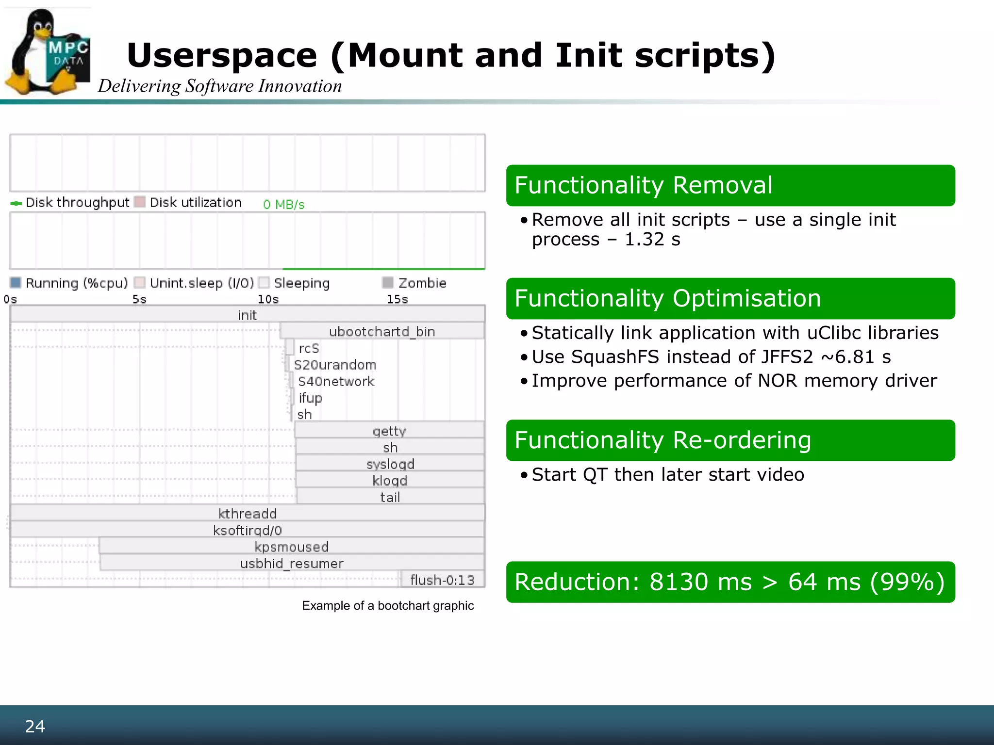 Delivering Software Innovation
24
Userspace (Mount and Init scripts)
Functionality Removal
•Remove all init scripts – use a single init
process – 1.32 s
Functionality Optimisation
•Statically link application with uClibc libraries
•Use SquashFS instead of JFFS2 ~6.81 s
•Improve performance of NOR memory driver
Functionality Re-ordering
•Start QT then later start video
Reduction: 8130 ms > 64 ms (99%)
Example of a bootchart graphic
 