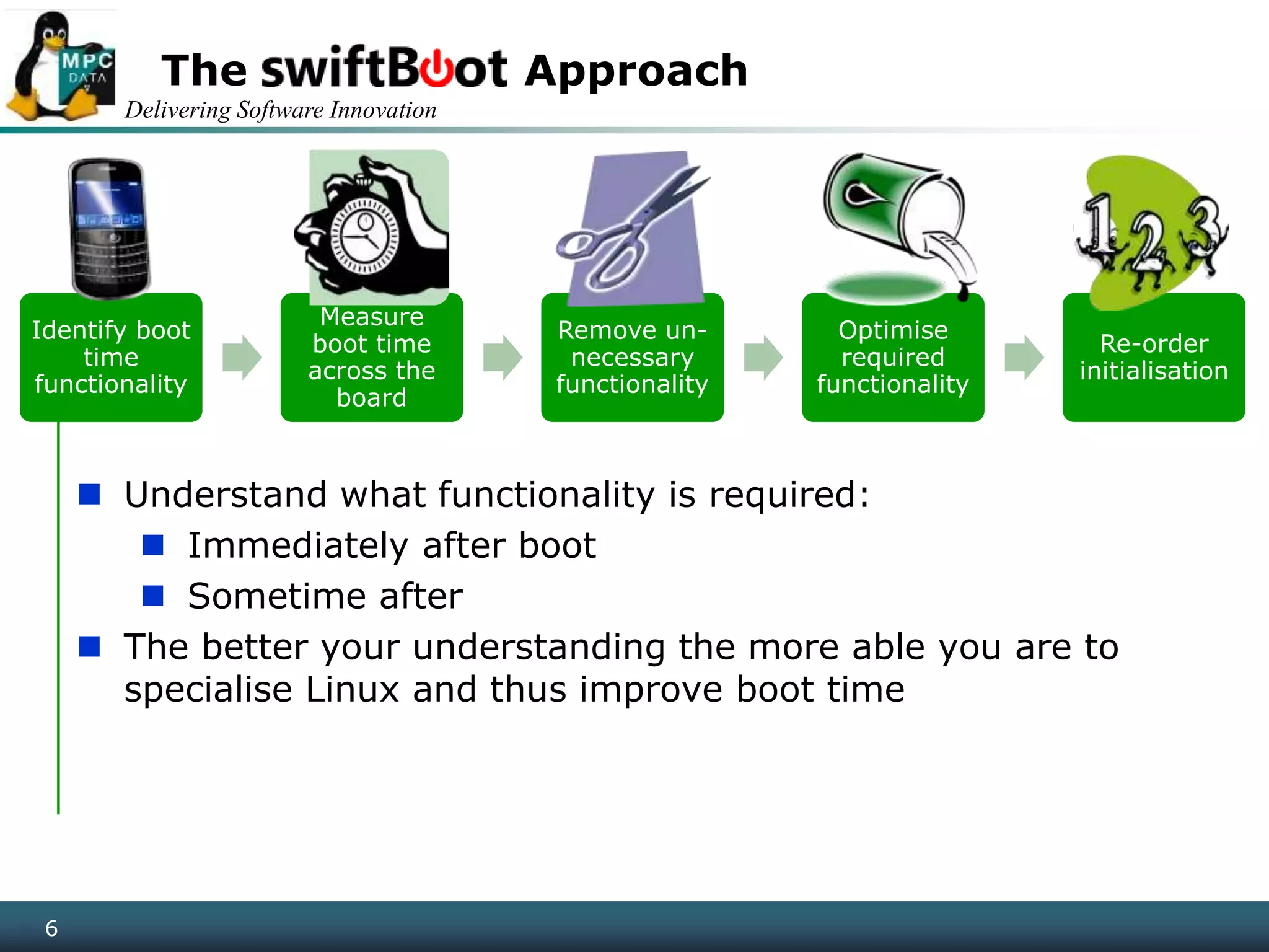 Delivering Software Innovation
6
The Approach
6
Identify boot
time
functionality
Measure
boot time
across the
board
Remove un-
necessary
functionality
Optimise
required
functionality
Re-order
initialisation
 Understand what functionality is required:
 Immediately after boot
 Sometime after
 The better your understanding the more able you are to
specialise Linux and thus improve boot time
 