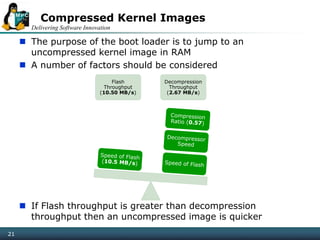 Delivering Software Innovation
21
Compressed Kernel Images
 The purpose of the boot loader is to jump to an
uncompressed kernel image in RAM
 A number of factors should be considered
 If Flash throughput is greater than decompression
throughput then an uncompressed image is quicker
21
Flash
Throughput
(10.50 MB/s)
Decompression
Throughput
(2.67 MB/s)
 