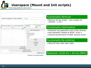 Delivering Software Innovation
24
Userspace (Mount and Init scripts)
Functionality Removal
•Remove all init scripts – use a single init
process – 1.32 s
Functionality Optimisation
•Statically link application with uClibc libraries
•Use SquashFS instead of JFFS2 ~6.81 s
•Improve performance of NOR memory driver
Functionality Re-ordering
•Start QT then later start video
Reduction: 8130 ms > 64 ms (99%)
Example of a bootchart graphic
 