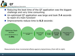Delivering Software Innovation
25
QT
 Reducing the boot time of the QT application was the biggest
challenge and very time consuming
 Un-optimized QT application was large and took 7.4 seconds
to reach it’s main function!
 Improvements reduce time to 0.3 seconds:
Measurements show incremental effects against original binary (from left to right)
Optimise flash
access
(arch/sh/kernel/io.c)
-2.89s
Removed features
-2.16s?
Used statically
linked uClibc
-0.9s?
Stripped
-0.16s
Optimising
executable
-0.35s
Read-ahead and
block size
- 0.63s
 