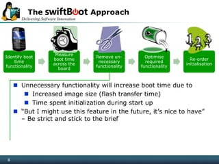 Delivering Software Innovation
8
The Approach
8
Identify boot
time
functionality
Measure
boot time
across the
board
Remove un-
necessary
functionality
Optimise
required
functionality
Re-order
initialisation
 Unnecessary functionality will increase boot time due to
 Increased image size (flash transfer time)
 Time spent initialization during start up
 “But I might use this feature in the future, it’s nice to have”
– Be strict and stick to the brief
 