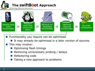 Delivering Software Innovation
9
The Approach
9
Identify boot
time
functionality
Measure
boot time
across the
board
Remove un-
necessary
functionality
Optimise
required
functionality
Re-order
initialisation
 Functionality you require can be optimised
 It may already be optimised in a later version of sources
 This may involve:
 Optimising flash timings
 Removing unnecessary probing / delays
 Refactoring code
 Taking a new approach to problems
 