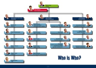 Michael Bang
                                                            Direktør


                              Bodil Jørgensen
                              Chef for direktionssekretariatet




Henrik Dyrehave Rasmussen                                   Søren Vikkelsø                                           Kim Normand
Vicedirektør                                                Uddannelsesdirektør                                    Markedsdirektør




                            Nicholas Barnes
Kurt Henriks                Teknisk gymnasium                                           Helle Holst           Jens Lautrup Nørgaard
Økonomi                     Handelsgymnasiet i Nakskov                  Handelsgymnasiet i Nykøbing       Videregående uddannelser




                                                                                                                    Carsten Eriksen
Claus Ring Rasmussen        John Rasmussen                                                 Peter Bondo          Transport og logistik
It                          Mad til mennesker                          Handelsskolens grunduddannelse                         Kursus




Peer Lundquist              Claus Petersen                                             Jes Christiansen           Svend-Erik Jessen
Bygninger                   Strøm, styring og it                                  Dyr, planter og natur         Projektsekretariatet



                                                                                           Ove Jensen
                                                                       Sundhed, omsorg og pædagogik
Søren S. Petersen           Bo Rasmussen                                      Produktion og udvikling       Charlotte M. Kristiansen
Kantiner                    Bygge og anlæg                                 Bygnings- og brugerservice        Salg og markedsføring




Mogens Larsen               Claus Westerholt
Skolehjem                   Bil, fly og andre transportmidler




Marianne Stark
Miljø
                                                                                           Who is Who?
                                                                 16
 