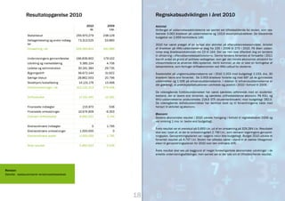 Resultatopgørelse 2010                                              Regnskabsudviklingen i året 2010
                                                            2010      2009          Aktivitet
                                                              kr.      t.kr.        Omfanget af uddannelsesaktiviteterne var samlet set tilfredsstillende for skolen, som rea-
                                                                                    liserede 3.063 årselever på uddannelserne og 133,6 skolehjemsårselever. De tilsvarende
                  Statstilskud                        255.970.279   238.129
                                                                                    budgettal var 2.959 henholdsvis 140.
                  Deltagerbetaling og andre indtæg-    73.313.525    53.860
                  ter                                                               2010 har været præget af en fortsat stor aktivitet på efteruddannelsesområdet. Antallet
                  Omsætning i alt                     329.283.804   291.989         af årselever på AMU-uddannelserne steg fra 235 i 2009 til 275 i 2010. På åben uddan-
                                                                                    nelse steg årselevproduktionen fra 23 til 144. Der var hen over efteråret dog en tendens
                                                                                    til afmatning i efteruddannelsesaktiviteterne. Denne tendens forventes at fortsætte i 2011
                  Undervisningens gennemførelse       196.839.902   179.102         blandt andet på grund af politiske vedtagelser, som gør det mindre økonomisk attraktivt for
                  Udvikling og markedsføring            5.385.154     4.706         virksomhederne at anvende AMU-systemet. Hertil kommer, at der er sket en forringelse af
                                                                                    taksametrene, som forringer driftsøkonomien ved AMU-udbud for skolerne.
                  Ledelse og administration            30.241.384    29.735
                  Bygningsdrift                        36.672.144    31.622         Årselevtallet på ungdomsuddannelserne var i 2010 2.203 mod budgetlagt 2.233, dvs. 30
                  Særlige tilskud                      28.862.553    20.796         årselever færre end forventet. De 2.003 årselever fordelte sig med 697 på de gymnasiale
                  Skolehjem/kostafdeling               14.131.176    13.468         uddannelser og 1.506 på erhvervsuddannelserne. I relation til erhvervsuddannelserne er
                                                                                    det glædeligt, at praktikpladssituationen udviklede sig positivt i 2010 i forhold til 2009.
                  Driftsomkostninger i alt            312.132.313   279.428
                                                                                    De videregående fuldtidsuddannelser har været særdeles udfordrede med en studenter-
                  Driftsresultat                       17.151.491    12.561         bestand, der er lavere end forventet, og særdeles utilfredsstillende økonomi. På KVU- og
                                                                                    MVU-uddannelserne produceredes 218,6 STÅ (studenterårsværk) mod budgetlagt 282,0.
                                                                                    De videregående deltidsuddannelser har derimod levet op til forventningerne både med
                  Finansielle indtægter                   215.970      536          hensyn til aktivitet og økonomi.
                  Finansielle omkostninger             10.674.909    -9.353
                                                                                    Økonomi
                  Ordinært driftsresultat               6.692.552     3.744         Skolens økonomiske resultat i 2010 udviste fremgang i forhold til regnskabsåret 2009 og
                                                                                    var omkring 1 mio. kr. bedre end budgetlagt.
                  Ekstraordinære indtægter                     0      1.795
                                                                                    Årets resultat var et overskud på 5.693 t.kr. ud af en omsætning på 329.284 t.kr. Resultatet
                  Ekstraordinære omkostninger           1.000.000         0         skal ses i lyset af, at der er omkostningsført 2.746 t.kr., som vedrører regeringens genopret-
                  Ekstraordinære poster                -1.000.000     1.795         ningsplan. Genopretningsplanen var i sagens natur ikke budgetlagt. Budget 2010 udviste et
                                                                                    forventet resultat på 4.707 t.kr. Skolen har således været i stand til at dække tilbagehold-
                                                                                    elsen til genopretningsplanen for 2010 over den ordinære drift.
                  Årets resultat                        5.692.552     5.539
                                                                                    Årets resultat skal ses på baggrund af meget forskelligartede økonomiske udviklinger i de
                                                                                    enkelte undervisningsafdelinger, men samlet set er der tale om et tilfredsstillende resultat.




Revision
Deloitte - statsautoriseret revisionsaktieselskab




                                                                               18
 