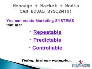 You can create Marketing SYSTEMS
that are:


Repeatable



Predictable



Controllable

Today, just one example…

 