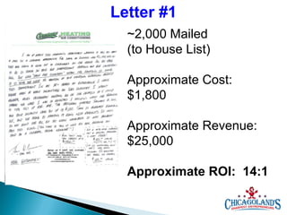 Letter #1
~2,000 Mailed
(to House List)
Approximate Cost:
$1,800
Approximate Revenue:
$25,000
Approximate ROI: 14:1

 