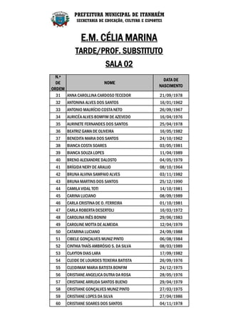 PREFEITURA MUNICIPAL DE ITANHAÉM
           SECRETARIA DE EDUCAÇÃO, CULTURA E ESPORTES



             E.M. CÉLIA MARINA
          TARDE/PROF. SUBSTITUTO
                           SALA 02
  N.º
                                                     DATA DE
  DE                   NOME
                                                   NASCIMENTO
ORDEM
  31 ANNA CAROLLINA CARDOSO TECEDOR                21/09/1978
 32   ANTONINA ALVES DOS SANTOS                    16/01/1962
 33   ANTONIO MAURÍCIO COSTA NETO                  26/09/1967
 34   AURICÉA ALVES BOMFIM DE AZEVEDO              16/04/1976
 35   AURINETE FERNANDES DOS SANTOS                25/04/1978
 36   BEATRIZ GAMA DE OLIVEIRA                     16/05/1982
 37   BENEDITA MARIA DOS SANTOS                    24/10/1962
 38   BIANCA COSTA SOARES                          03/05/1981
 39   BIANCA SOUZA LOPES                           11/04/1989
 40   BRENO ALEXANDRE DALOSTO                      04/05/1979
 41   BRÍGIDA NERY DE ARAUJO                       08/10/1964
 42   BRUNA ALVINA SAMPAIO ALVES                   03/11/1982
 43   BRUNA MARTINS DOS SANTOS                     25/12/1990
 44   CAMILA VIDAL TOTI                            14/10/1981
 45   CARINA LUCIANO                               08/09/1989
 46   CARLA CRISTINA DE O. FERREIRA                01/10/1981
 47   CARLA ROBERTA DESERTOLI                      16/03/1972
 48   CAROLINA INÊS BONINI                         29/06/1983
 49   CAROLINE MOTTA DE ALMEIDA                    12/04/1979
 50   CATARINA LUCIANO                             24/09/1988
 51   CIBELE GONÇALVES MUNIZ PINTO                 06/08/1984
 52   CINTHIA THAÍS AMBRÓSIO S. DA SILVA           08/03/1989
 53   CLAYTON DIAS LARA                            17/09/1982
 54   CLEIDE DE LOURDES TEIXEIRA BATISTA           26/09/1976
 55   CLEIDIMAR MARIA BATISTA BONFIM               24/12/1975
 56   CRISTIANE ANGELICA DUTRA DA ROSA             28/05/1976
 57   CRISTIANE ARRUDA SANTOS BUENO                29/04/1979
 58   CRISTIANE GONÇALVES MUNIZ PINTO              27/03/1975
 59   CRISTIANE LOPES DA SILVA                     27/04/1986
 60   CRISTIANE SOARES DOS SANTOS                  04/11/1978
 