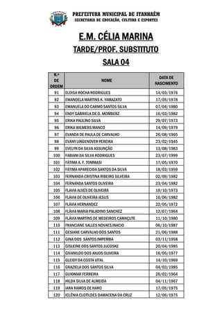 PREFEITURA MUNICIPAL DE ITANHAÉM
            SECRETARIA DE EDUCAÇÃO, CULTURA E ESPORTES



              E.M. CÉLIA MARINA
           TARDE/PROF. SUBSTITUTO
                              SALA 04
  N.º
                                                      DATA DE
  DE                   NOME
                                                    NASCIMENTO
ORDEM
  91 ELOISA ROCHA RODRIGUES                         14/03/1976
 92    EMANOELA MARTINS K. YAMAZATO                 17/05/1978
 93    EMANUELA DO CARMO SANTOS SILVA               07/04/1980
 94    ENDY GABRIELA DE O. MOMBERZ                  16/03/1982
 95    ERIKA PAULINO SILVA                          29/07/1973
 96    ERIKA WILMERS MANCO                          14/09/1979
 97    EVANDA DE PAULA DE CARVALHO                  26/08/1965
 98    EVANY LINGENOVER PEREIRA                     23/02/1945
 99    EVELYN DA SILVA ASSUNÇÃO                     13/08/1983
 100   FABIANI DA SILVA RODRIGUES                   23/07/1999
 101   FÁTIMA A. F. TOMMASI                         17/05/1970
 102   FÁTIMA APARECIDA SANTOS DA SILVA             18/03/1959
 103   FERNANDA CRISTINA RIBEIRO SILVEIRA           02/09/1982
 104   FERNANDA SANTOS OLIVEIRA                     23/04/1982
 105   FLAVIA ALVES DE OLIVEIRA                     19/10/1973
 106   FLÁVIA DE OLIVEIRA JESUS                     16/06/1982
 107   FLÁVIA HERNANDEZ                             22/05/1972
 108   FLÁVIA MARIA PALADINO SANCHEZ                12/07/1964
 109   FLÁVIA MARTINS DE MEDEIROS CAMAÇUTE          11/10/1980
 110   FRANCIANE SALLES NOVAES INACIO               06/10/1987
 111   GESIANE CARVALHO DOS SANTOS                  21/06/1988
 112   GINA DOS SANTOS IMPEMBA                      03/11/1958
 113   GISLEINE DOS SANTOS JUCOSKE                  20/04/1985
 114   GIVANILDO DOS ANJOS OLIVEIRA                 16/05/1977
 115   GLEIDY DA COSTA VITAL                        14/10/1969
 116   GRAZIELA DOS SANTOS SILVA                    04/03/1985
 117   GUIOMAR FERREIRA                             26/02/1964
 118   HILDA SILVA DE ALMEIDA                       04/11/1967
 119   IARA RAMOS DE HARO                           17/05/1975
 120   ICLÊNIA CLOTILDES DAMACENA DA CRUZ           12/06/1975
 