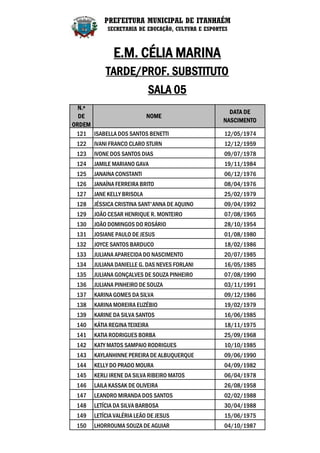 PREFEITURA MUNICIPAL DE ITANHAÉM
            SECRETARIA DE EDUCAÇÃO, CULTURA E ESPORTES



              E.M. CÉLIA MARINA
           TARDE/PROF. SUBSTITUTO
                            SALA 05
  N.º
                                                      DATA DE
  DE                   NOME
                                                    NASCIMENTO
ORDEM
 121 ISABELLA DOS SANTOS BENETTI                    12/05/1974
 122   IVANI FRANCO CLARO STURN                     12/12/1959
 123   IVONE DOS SANTOS DIAS                        09/07/1978
 124   JAMILE MARIANO GAVA                          19/11/1984
 125   JANAINA CONSTANTI                            06/12/1976
 126   JANAÍNA FERREIRA BRITO                       08/04/1976
 127   JANE KELLY BRISOLA                           25/02/1979
 128   JÉSSICA CRISTINA SANT'ANNA DE AQUINO         09/04/1992
 129   JOÃO CESAR HENRIQUE R. MONTEIRO              07/08/1965
 130   JOÃO DOMINGOS DO ROSÁRIO                     28/10/1954
 131   JOSIANE PAULO DE JESUS                       01/08/1980
 132   JOYCE SANTOS BARDUCO                         18/02/1986
 133   JULIANA APARECIDA DO NASCIMENTO              20/07/1985
 134   JULIANA DANIELLE G. DAS NEVES FORLANI        16/05/1985
 135   JULIANA GONÇALVES DE SOUZA PINHEIRO          07/08/1990
 136   JULIANA PINHEIRO DE SOUZA                    03/11/1991
 137   KARINA GOMES DA SILVA                        09/12/1986
 138   KARINA MOREIRA EUZÉBIO                       19/02/1979
 139   KARINE DA SILVA SANTOS                       16/06/1985
 140   KÁTIA REGINA TEIXEIRA                        18/11/1975
 141   KATIA RODRIGUES BORBA                        25/09/1968
 142   KATY MATOS SAMPAIO RODRIGUES                 10/10/1985
 143   KAYLANHINNE PEREIRA DE ALBUQUERQUE           09/06/1990
 144   KELLY DO PRADO MOURA                         04/09/1982
 145   KERLI IRENE DA SILVA RIBEIRO MATOS           06/04/1978
 146   LAILA KASSAK DE OLIVEIRA                     26/08/1958
 147   LEANDRO MIRANDA DOS SANTOS                   02/02/1988
 148   LETÍCIA DA SILVA BARBOSA                     30/04/1988
 149   LETÍCIA VALÉRIA LEÃO DE JESUS                15/06/1975
 150   LHORROUMA SOUZA DE AGUIAR                    04/10/1987
 