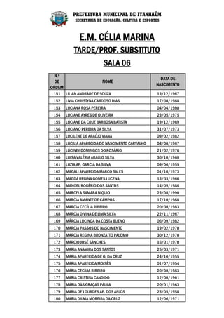 PREFEITURA MUNICIPAL DE ITANHAÉM
            SECRETARIA DE EDUCAÇÃO, CULTURA E ESPORTES



              E.M. CÉLIA MARINA
           TARDE/PROF. SUBSTITUTO
                            SALA 06
  N.º
                                                      DATA DE
  DE                    NOME
                                                    NASCIMENTO
ORDEM
 151 LILIAN ANDRADE DE SOUZA                        13/12/1967
 152   LIVIA CHRISTYNA CARDOSO DIAS                 17/08/1988
 153   LUCIANA ROSA PEREIRA                         04/04/1980
 154   LUCIANE AYRES DE OLIVEIRA                    23/05/1975
 155   LUCIANE DA CRUZ BARBOSA BATISTA              19/12/1969
 156   LUCIANO PEREIRA DA SILVA                     31/07/1973
 157   LUCILENE DE ARAÚJO VIANA                     09/02/1982
 158   LUCILIA APARECIDA DO NASCIMENTO CARVALHO     04/08/1967
 159   LUCINEY DOMINGOS DO ROSÁRIO                  21/02/1976
 160   LUISA VALÉRIA ARAUJO SILVA                   30/10/1968
 161   LUZIA AP. GARCIA DA SILVA                    09/06/1955
 162   MAGALI APARECIDA MARCO SALES                 01/10/1973
 163   MAGDA REGINA GOMES LUCENA                    13/03/1966
 164   MANOEL ROGÉRIO DOS SANTOS                    14/05/1986
 165   MARCELA SAMARA NIQUIO                        23/08/1990
 166   MARCIA AMANTE DE CAMPOS                      17/10/1968
 167   MARCIA CECÍLIA RIBEIRO                       20/08/1983
 168   MARCIA DIVINA DE LIMA SILVA                  22/11/1967
 169   MÁRCIA LUCINDA DA COSTA BUENO                06/09/1982
 170   MARCIA PASSOS DO NASCIMENTO                  19/02/1970
 171   MARCIA REGINA BRONZATTO PALOMO               30/12/1970
 172   MARCIO JOSÉ SANCHES                          16/01/1970
 173   MARIA ANAMIRA DOS SANTOS                     25/03/1971
 174   MARIA APARECIDA DE O. DA CRUZ                24/10/1955
 175   MARIA APARECIDA MOISÉS                       01/07/1954
 176   MARIA CECÍLIA RIBEIRO                        20/08/1983
 177   MARIA CRISTINA CANDIDO                       12/08/1961
 178   MARIA DAS GRAÇAS PAULA                       20/01/1963
 179   MARIA DE LOURDES AP. DOS ANJOS               23/05/1958
 180   MARIA DILMA MOREIRA DA CRUZ                  12/06/1971
 