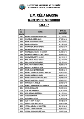 PREFEITURA MUNICIPAL DE ITANHAÉM
            SECRETARIA DE EDUCAÇÃO, CULTURA E ESPORTES




              E.M. CÉLIA MARINA
           TARDE/PROF. SUBSTITUTO
                            SALA 07
  N.º
                                                      DATA DE
  DE                   NOME
                                                    NASCIMENTO
ORDEM
 181 MARIA ELENA GUIMARÃES REGIANI                  01/10/1957
 182   MARIA ELIZA CIOCCI ALVES                     27/03/1968
 183   MARIA LOURDES DOS SANTOS                     24/10/1962
 184   MARIA LUCIA LAPRIA                           31/12/1982
 185   MARIA MADALENA DE OLIVEIRA                   19/02/1970
 186   MARIA PINHEIRO DA COSTA                      01/12/1953
 187   MARIA SUZANA MACIEL DE S. SILVA              05/08/1976
 188   MARIA VANESSA FREITAS DOS SANTOS             28/09/1984
 189   MARIA VIRGEM LOPES DA SILVA                  13/11/1975
 190   MARILENE DE AGUIAR SIMÕES                    15/10/1965
 191   MARILUCIA CASTILHO GOMES                     28/10/1969
 192   MARILUCIA FERREIRA BATISTA                   08/09/1975
 193   MARINUZA TEIXEIRA DA SILVA                   22/03/1963
 194   MARIZA BARBOZA RODRIGUES                     26/03/1975
 195   MARLETE FIRMINO DE OLIVEIRA FERREIRA         25/03/1964
 196   MARLI APARECIDA DE SOUZA                     16/08/1965
 197   MARLI FRANCISCA CARVALHO ALVES               02/05/1985
 198   MARLON THIAGO DE O. TORRES                   14/07/1987
 199   MAYRA IZAR DE ANGELIS                        13/03/1988
 200   MICHELE ROCHA DE FREITAS MIRANDA             06/03/1980
 201   MICHELLE GOULARTE                            24/09/1983
 202   NATALIA ALVES SANTOS                         17/02/1985
 203   NATALIA SANHUCZA REBOLO                      11/11/1984
 204   NELSON DE MOURA                              31/10/1970
 205   NEUZILENA DE JESUS                           22/07/1970
 206   NILCE DE BRITO DA SILVA                      09/12/1959
 207   NIVIA ALESSANDRA GUIDOLIN                    28/02/1966
 208   PATRICIA ALENCAR DE O. BAPTISTA              06/11/1968
 209   PATRÍCIA SANTOS TREVISAN                     26/07/1983
 210   PATRÍCIA TERRA TARCHA AFONSO                 28/08/1982
 