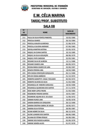 PREFEITURA MUNICIPAL DE ITANHAÉM
            SECRETARIA DE EDUCAÇÃO, CULTURA E ESPORTES



              E.M. CÉLIA MARINA
           TARDE/PROF. SUBSTITUTO
                             SALA 08
  N.º
                                                      DATA DE
  DE                    NOME
                                                    NASCIMENTO
ORDEM
 211 PAULA DA SILVA PONTES PIMENTEL                 19/03/1985
 212   PRISCILA SOARES                              26/10/1984
 213   PRISCILLA BAUER ALVARENGA                    21/08/1979
 214   PRISCILLA SILVEIRA ANDRADE                   07/06/1983
 215   RAFAELA MARTINS KOTONA                       23/05/1976
 216   RAQUEL DA CUNHA SANTOS                       10/10/1985
 217   RAQUEL DA SILVA ASSUNÇÃO                     08/08/1979
 218   RAQUEL PUPO CARDOSO                          22/03/1981
 219   REGIANE SILVA DE ALMEIDA                     13/11/1986
 220   REGIANE SOARES LIMA                          06/05/1974
 221   REGINA MARIA SOARES DE LARA                  25/06/1967
 222   RENATA PEREIRA LIMA                          18/03/1985
 223   RITA CASSIA CONCEIÇÃO GONÇALVES              05/11/1960
 224   RITA DE CÁSSIA AMÂNCIO                       21/12/1972
 225   ROBERTA GIANOTTI P. CASAL Y DELGADO          02/04/1972
 226   ROBERTA SILVEIRA DA SILVA                    31/03/1982
 227   ROSANGELA AP. RIBEIRO CANGUSSU               18/02/1969
 228   ROSANGELA QUARESMA DOS SANTOS                27/11/1970
 229   ROSE MARY LOPES FREIRE                       21/03/1965
 230   ROSEMEIRE PEREIRA SANTOS                     10/01/1967
 231   ROSIMEIRE AQUINO DE O. DE JESUS              11/09/1972
 232   SAMARA NUNES LIMA                            16/05/1978
 233   SANDRA BARROS DE CERQUEIRA                   29/12/1969
 234   SANDRA CRISTINA CABRAL DE SOUZA              18/05/1971
 235   SANDRA SILVA FEITOSA                         28/09/1987
 236   SELMA NOBRE DA SILVA                         08/12/1970
 237   SILENE LEANDRO DOS SANTOS                    08/06/1985
 238   SILVANA DE FÁTIMA PENGUE                     04/08/1981
 239   SIMONE DOS PASSOS ALMEIDA                    03/09/1978
 240   SIMONE SIDNÉIA ALVES                         01/07/1978
 
