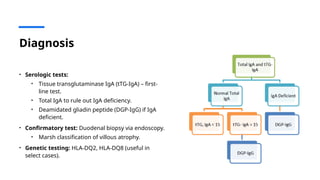 Diagnosis
• Serologic tests:
• Tissue transglutaminase IgA (tTG-IgA) – first-
line test.
• Total IgA to rule out IgA deficiency.
• Deamidated gliadin peptide (DGP-IgG) if IgA
deficient.
• Confirmatory test: Duodenal biopsy via endoscopy.
• Marsh classification of villous atrophy.
• Genetic testing: HLA-DQ2, HLA-DQ8 (useful in
select cases).
 