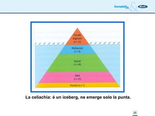 La celiachia: è un iceberg, ne emerge solo la punta. 
