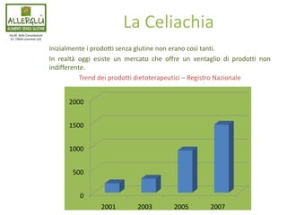 Inizialmente i prodotti senza glutine non erano così tanti.
In realtà oggi esiste un mercato che offre un ventaglio di prodotti non
indifferente.
Trend dei prodotti dietoterapeutici – Registro Nazionale
Via M. della Consolazione
57, 73045 Leverano (LE)
La Celiachia
0
500
1000
1500
2000
2001 2003 2005 2007
 