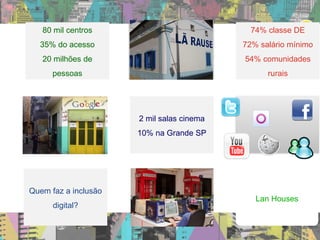 Lan Houses
74% classe DE
72% salário mínimo
54% comunidades
rurais
2 mil salas cinema
10% na Grande SP
Quem faz a inclusão
digital?
80 mil centros
35% do acesso
20 milhões de
pessoas
 