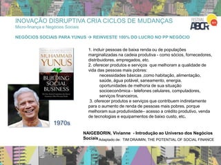 Distribui
lucro1. incluir pessoas de baixa renda ou de populações
marginalizadas na cadeia produtiva - como sócios, fornecedores,
distribuidores, empregados, etc.
2. oferecer produtos e serviços que melhoram a qualidade de
vida das pessoas mais pobres:
necessidades básicas ,como habitação, alimentação,
saúde, água potável, saneamento, energia.
oportunidades de melhoria de sua situação
socioeconômica - telefones celulares, computadores,
serviços financeiros,
3. oferecer produtos e serviços que contribuem indiretamente
para o aumento de renda de pessoas mais pobres, porque
melhoram sua produtividade– acesso a crédito produtivo, venda
de tecnologias e equipamentos de baixo custo, etc.
NAIGEBORIN, Vivianne - Introdução ao Universo dos Negócios
SociaisAdaptado de: TIM DRAIMIN, THE POTENTIAL OF SOCIAL FINANCE
1970s
INOVAÇÃO DISRUPTIVA CRIA CICLOS DE MUDANÇAS
Micro-finança e Negócios Sociais
NEGÓCIOS SOCIAIS PARA YUNUS  REINVESTE 100% DO LUCRO NO PP NEGÓCIO
 
