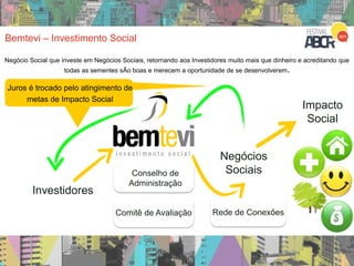 Juros é trocado pelo atingimento de
metas de Impacto Social
Bemtevi – Investimento Social
Negócio Social que investe em Negócios Sociais, retornando aos Investidores muito mais que dinheiro e acreditando que
todas as sementes sÃo boas e merecem a oportunidade de se desenvolverem.
Investidores
Negócios
Sociais
Impacto
Social
Conselho de
Administração
Rede de ConexõesComitê de Avaliação
 