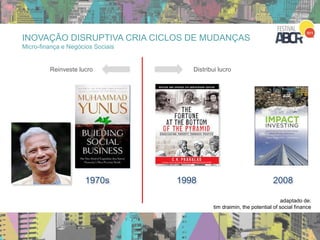 Distribui
lucro
adaptado de:
tim draimin, the potential of social finance
INOVAÇÃO DISRUPTIVA CRIA CICLOS DE MUDANÇAS
Micro-finança e Negócios Sociais
200819981970s
Reinveste lucro Distribui lucro
 