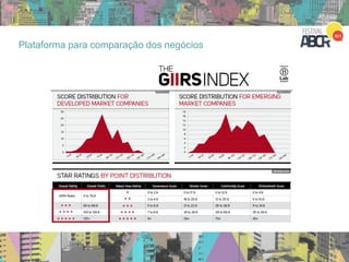 Plataforma para comparação dos negócios
 