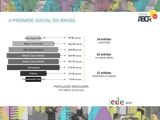 A PIRÂMIDE SOCIAL DO BRASIL
2012
 