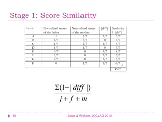 Stage 1: Score Similarity
     Items   Normalized scores     Normalized scores   |diff|   Similarity
             of the father         of the mother                1-|diff|
        A              1                   5/7          2/7        5/7
        B             6/7                  6/7           0         7/7
        C             1/7                  2/7          1/7        6/7
        D             1/7                  1/7           0         7/7
        E             3/7                   0           3/7        4/7
        F             2/7                   0           2/7        5/7
        G             2/7                   0           2/7        5/7
        H              0                   1/7          1/7        6/7
                                                                        +
                                                                  45/7
1



                     (1 | diff |)
                      j f m

16                               Sales & Wakker, JOCLAD 2010
 