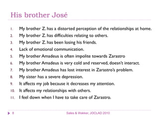 His brother José
1.  My brother Z. has a distorted perception of the relationships at home.
2.  My brother Z. has difficulties relating to others.
3.  My brother Z. has been losing his friends.
4.  Lack of emotional communication.
5.  My brother Amadeus is often impolite towards Zarastro
6.  My brother Amadeus is very cold and reserved, doesn’t interact.
7.  My brother Amadeus has lost interest in Zarastro’s problem.
8.  My sister has a severe depression.
9.  It affects my job because it decreases my attention.
10. It affects my relationships with others.
11. I feel down when I have to take care of Zarastro.



 8                           Sales & Wakker, JOCLAD 2010
 