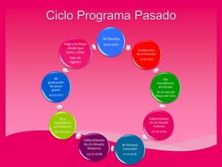 Mi Bautizo
19-02-2011
Graduación
de preescolar
15-07-2011
Me
inscribieron
en Karate
En el mes de
Mayo del 2012
Fallecimiento
de mi Abuelo
Paterno
02-10-2013
Mi Primera
Comunión
11-12-2016
Fallecimiento
de mi Abuelo
Materno
25-12-2016
M e
inscribieron
en Futbol un
06 -06-2017
Mi
graduación
de sexto
grado
14-07-2017
Viaje a la Playa
desde que
tenia 2 años
Mes de
Agosto
 