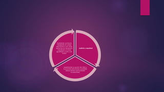 Justicia y equidad 
mantener contacto 
mediante el correo 
electrónico con otras 
personas es necesario 
mantener un trato 
igualitario y justo con 
respetando su punto de vista y 
buscando soluciones a posibles 
desacuerdos que puedan 
ocasionarse. 
todos 
 