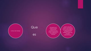 Cultura de trabajo 
Que 
es 
haciendo uso 
correcto de la 
información 
recibida por este 
medio, respetando 
la autoría de 
trabajos 
evitar usar este 
medio con fines de 
lucro o de fomentar 
la deshonestidad 
académica al 
distribuir tareas de 
manera 
indiscriminada. 
