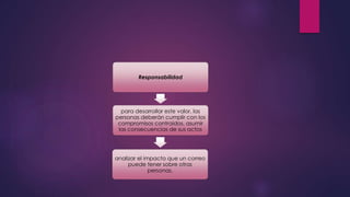 Responsabilidad 
para desarrollar este valor, las 
personas deberán cumplir con los 
compromisos contraídos, asumir 
las consecuencias de sus actos 
analizar el impacto que un correo 
puede tener sobre otras 
personas. 
 