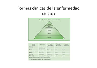 Formas clínicas de la enfermedad
             celíaca
 