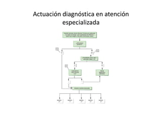 Actuación diagnóstica en atención
          especializada
 