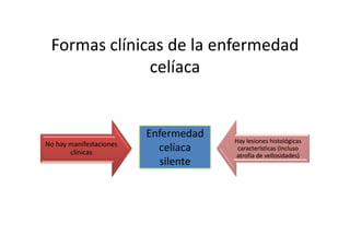 Formas clínicas de la enfermedad
              celíaca


                         Enfermedad
                                      Hay lesiones histológicas
No hay manifestaciones
       clínicas            celíaca     características (incluso
                                      atrofia de vellosidades)
                           silente
 