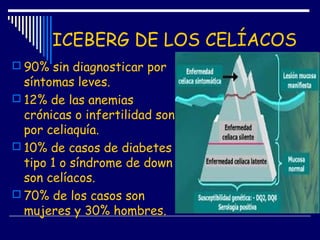 ICEBERG DE LOS CELÍACOS
 90% sin diagnosticar por
síntomas leves.
 12% de las anemias
crónicas o infertilidad son
por ce...