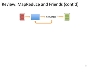 Review:	
  MapReduce	
  and	
  Friends	
  (cont’d)	
  
Converged?	
  

10	
  

 