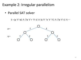 Example	
  2:	
  Irregular	
  parallelism	
  
•  Parallel	
  SAT	
  solver	
  
E	
  =	
  (p	
  ∨	
  !q)∧(!p	
  ∨	
  r	
  ∨	
  s)∧(q	
  ∨	
  !s	
  ∨	
  !t)∧(!p	
  ∨	
  s)∧…	
  

p	
  =	
  	
  	
  	
  	
  	
  	
  	
  	
  	
  	
  	
  	
  	
  	
  	
  	
  	
  	
  	
  	
  	
  	
  	
  	
  	
  	
  	
  	
  	
  	
  	
  	
  	
  	
  	
  	
  	
  T	
  	
  	
  	
  	
  	
  	
  	
  	
  	
  	
  	
  	
  	
  	
  	
  	
  	
  	
  	
  	
  	
  	
  	
  	
  	
  	
  	
  	
  	
  F	
  	
  
q	
  =	
  	
  	
  	
  	
  	
  	
  	
  	
  	
  	
  	
  	
  	
  	
  	
  	
  	
  T	
  	
  	
  	
  	
  	
  	
  	
  	
  	
  	
  	
  	
  	
  	
  	
  	
  F	
  	
  	
  	
  	
  	
  	
  	
  	
  	
  	
  	
  	
  	
  	
  	
  	
  	
  	
  	
  	
  	
  	
  	
  	
  	
  	
  	
  	
  	
  	
  	
  	
  T	
  	
  	
  	
  	
  	
  	
  	
  	
  	
  	
  	
  	
  	
  	
  	
  	
  F	
  

14	
  

 