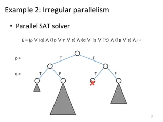 Example	
  2:	
  Irregular	
  parallelism	
  
•  Parallel	
  SAT	
  solver	
  
E	
  =	
  (p	
  ∨	
  !q)∧(!p	
  ∨	
  r	
  ∨	
  s)∧(q	
  ∨	
  !s	
  ∨	
  !t)∧(!p	
  ∨	
  s)∧…	
  

p	
  =	
  	
  	
  	
  	
  	
  	
  	
  	
  	
  	
  	
  	
  	
  	
  	
  	
  	
  	
  	
  	
  	
  	
  	
  	
  	
  	
  	
  	
  	
  	
  	
  	
  	
  	
  	
  	
  	
  T	
  	
  	
  	
  	
  	
  	
  	
  	
  	
  	
  	
  	
  	
  	
  	
  	
  	
  	
  	
  	
  	
  	
  	
  	
  	
  	
  	
  	
  	
  F	
  	
  
q	
  =	
  	
  	
  	
  	
  	
  	
  	
  	
  	
  	
  	
  	
  	
  	
  	
  	
  	
  T	
  	
  	
  	
  	
  	
  	
  	
  	
  	
  	
  	
  	
  	
  	
  	
  	
  F	
  	
  	
  	
  	
  	
  	
  	
  	
  	
  	
  	
  	
  	
  	
  	
  	
  	
  	
  	
  	
  	
  	
  	
  	
  	
  	
  	
  	
  	
  	
  	
  	
  T	
  	
  	
  	
  	
  	
  	
  	
  	
  	
  	
  	
  	
  	
  	
  	
  	
  F	
  

15	
  

 