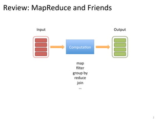 Review:	
  MapReduce	
  and	
  Friends	
  
Input	
  

Output	
  

Computa0on	
  

map	
  
ﬁlter	
  
group	
  by	
  
reduce	
  
join	
  
…	
  

2	
  

 
