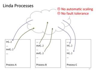 Linda	
  Processes	
  

in(…)	
  
…	
  
out(…)	
  
…	
  
	
  
	
  
Process	
  A	
  

L	
  No	
  automa0c	
  scaling	
  
L	
  No	
  fault	
  tolerance	
  

…	
  
out(…)	
  
…	
  
out(…)	
  
…	
  
	
  
Process	
  B	
  

…	
  
in(…)	
  
…	
  
in(…)	
  
…	
  
	
  
Process	
  C	
  
27	
  

 